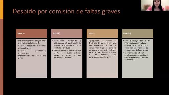 4. Extinción de la relación laboral | Be Lawyer смотреть онлайн