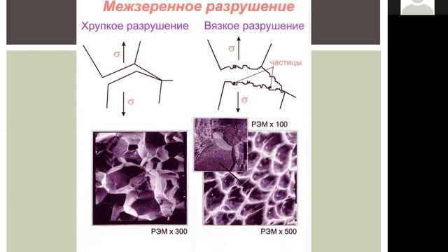 Лекция 14 Физ и мех свойства констр материалов смотреть онлайн