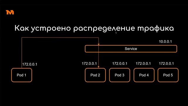 Как масштабировать кластер в Kubernetes | Mad Brains Техно смотреть онлайн
