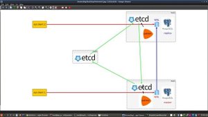 Что такое кластер Postgres, как он работает и для чего нужен Patroni. #1