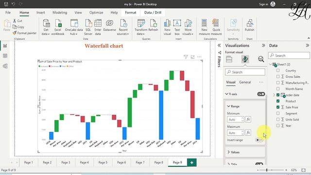 Waterfall Chart in Power Bi | Power Bi tutorial for beginners | Power Bi