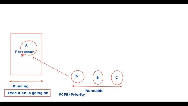 Life Cycle of a Thread | Java Thread Life Cycle | Java Multithreading смотреть онлайн