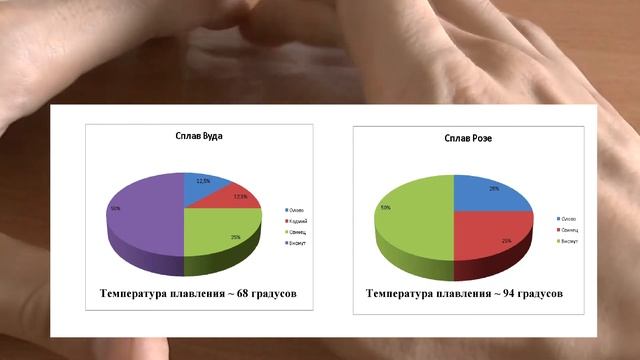 Сплав Розе/Вуда смотреть онлайн