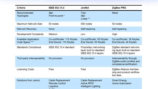 Jennic Distribution Training - Part 2.wmv смотреть онлайн