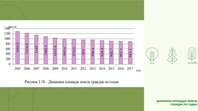 НАШ ПРОЕКТ "Земля как фактор производства. Земля как возобновляемый природный ресурс". смотреть онлайн