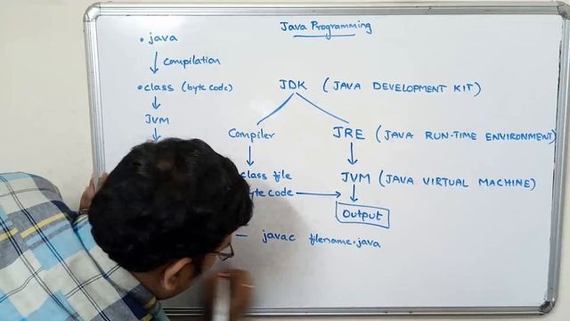 INTRODUCTION TO JAVA & SET CLASS-PATH - JAVA PROGRAMMING