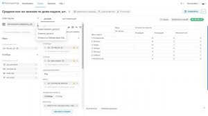 Редактирование отчёта в BI-конструкторе Битрикс24 средствами SQL