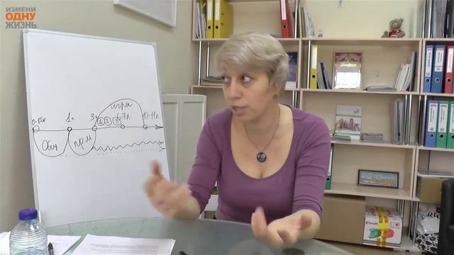 7 вебинар. Игра — ее место, особенности и возможности в развитии детей.