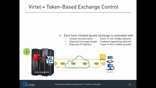 2016 Trends in Terminal Emulation: Virtel Web Access смотреть онлайн