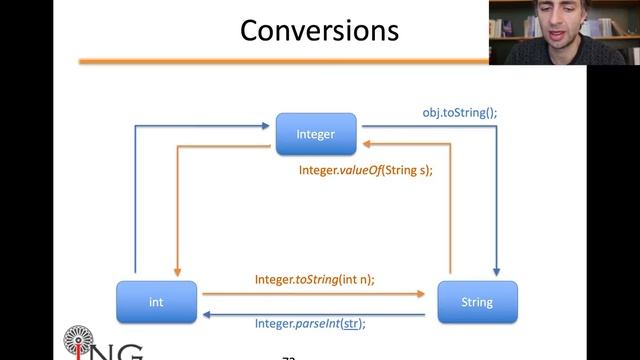 JAVA: Classi wrapper di tipi primitivi (M3-E04) смотреть онлайн