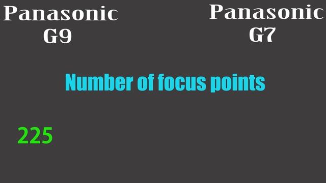 Panasonic G9 vs Panasonic G7 смотреть онлайн