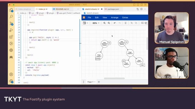 Decoding the Fastify plugin system with Manuel Spigolon