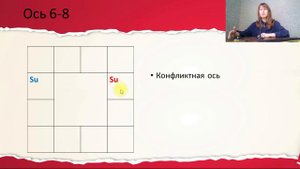 Совместимость по Солнцу. Синастрия. Джйотиш.