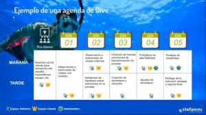 DIVE Innovación para tu negocio