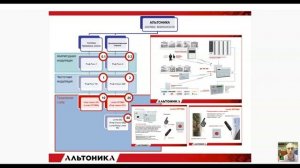 Общий обзор всего радиоканального оборудования Альтоника СБ.