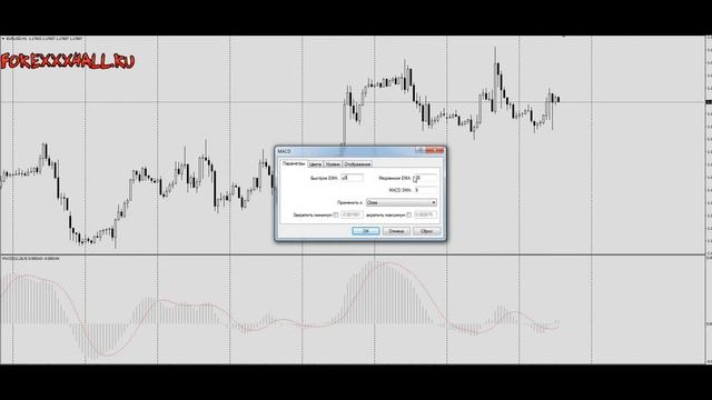 Как настроить индикатор MACD. Настройки МАКД для 5 минут (м5) - 1 час (h1) - h4 - m1