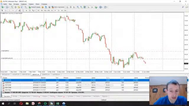 Обзор рынка на 12.06.2019 смотреть онлайн