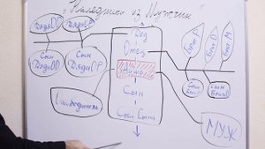 Наследство в Исламе. Фараид (наука о наследстве в Исламе) Урок-2 Мухаммад Биджиев