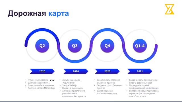 Презентация #JaguarCrypto на криптовалюте #ZYX Network смотреть онлайн