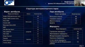 Оперативное совещание в администрации ГО г. Нефтекамск РБ: прямая трансляция 30 мая 2023 г.