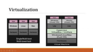 What is Docker in Tamil | Docker | Container | Virtualization | VM | IndiaBees