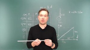 Разбор регионального этапа ВсОШ по физике (эксперимент 7,8 классы)