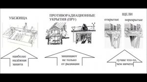 Инженерная защита населения