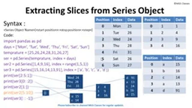 Class #6 : Unit-1 : Chapter-1 : Topic-6: Accessing Series Object And Its Elements for Class XII-IP смотреть онлайн