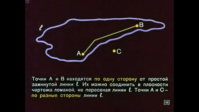 ЛИНИЯ, ПОВЕРХНОСТЬ, ГЕОМЕТРИЧЕСКОЕ ТЕЛО 4 класс Дифильм Методическое пособие смотреть онлайн