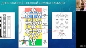 ТАРО ТОТА. Изучение - исцеление. Урок 1.