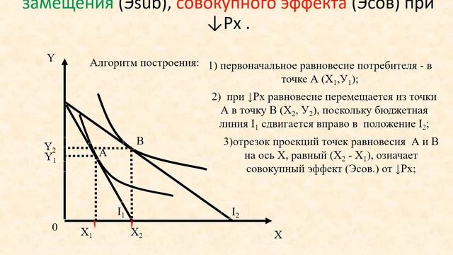 Тема 2 Теория поведения потребителя ч3