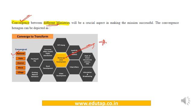 Fast Track Series for RBI Grade B 2018 - Lecture 7 смотреть онлайн