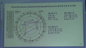 Рубанова Н. В. «Места силы для творчества в биографии Александра Скрябина». Часть 1.