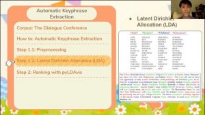 Undergraduate Honors Thesis - Automatic Keyphrase Extraction