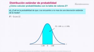 Cómo calcular probabilidades con la tabla de valores Z - Distribución Normal Estándar