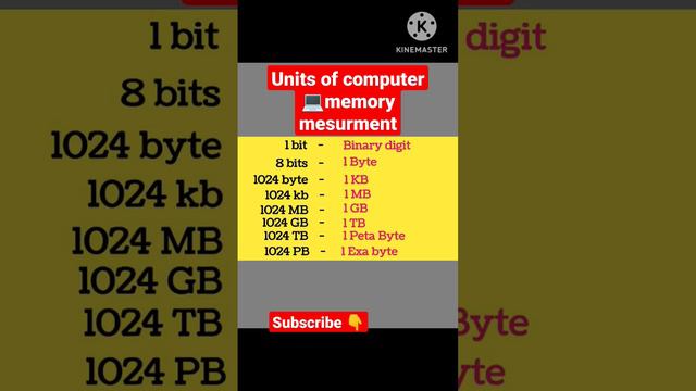 Kb, Mb, Gb, Tb, Pb, bit, bits, byte कितना होता है#allexams #computer#gkshort #upsc