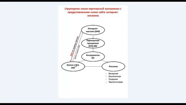 Шок как зарабатывать онлайн на партнерке интернет-магазина( 1 Введение)