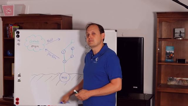 Git Concepts - Merging смотреть онлайн