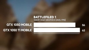 GTX 1050 Mobile vs GTX 1050 TI Mobile | GTX 1050 Gaming Benchmarks