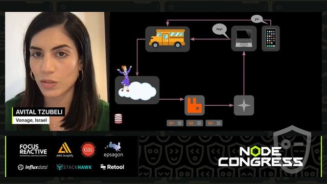 Push Notifications: Can’t Live With Em, Can’t Live Without Em – Avital Tzubeli смотреть онлайн