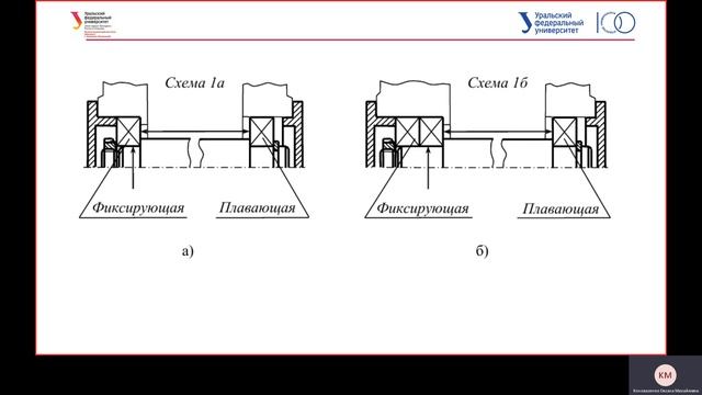 Проектирование подшипниковых узлов 08 12 2020
