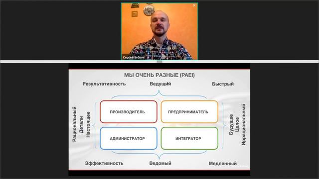 Как отличать типы личности в сотрудниках