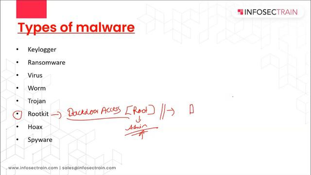 What is Malware and It's Types | Creating a Malware | Intro to Malware Analysis