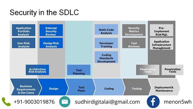 World Class Software Developer in the modern world смотреть онлайн