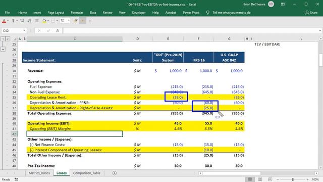EBIT vs. EBITDA vs. Net Income: How They Differ, and How New Accounting Rules Affect Them