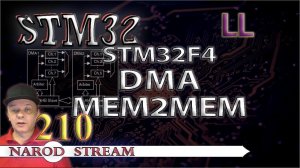 Программирование МК STM32. Урок 210. LL. STM32F4. DMA. MEM2MEM