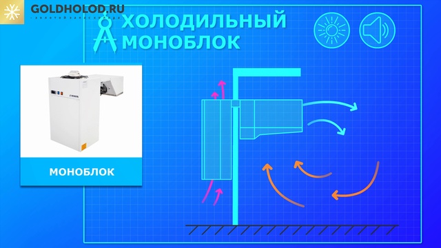 Промышленные холодильные камеры