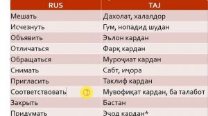 1000 - феъли забони русӣ кисми-3. Омузиши забори руси - точики. Лугат - словарь русский таджикский