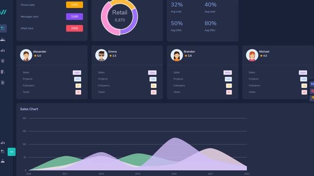 Amazing Dark LTR Bootstrap Dashboard of WebkitX Admin Panel смотреть онлайн