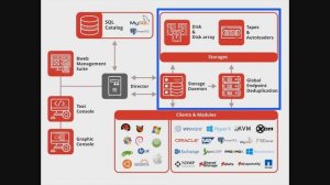 Основы работы с Bacula Enterprise